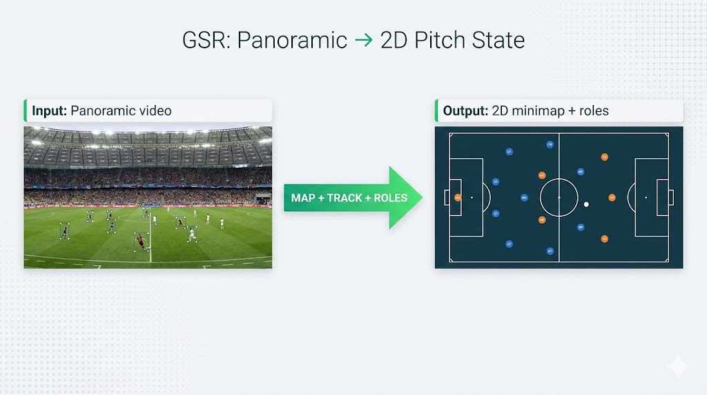 GSR Task Visualization
